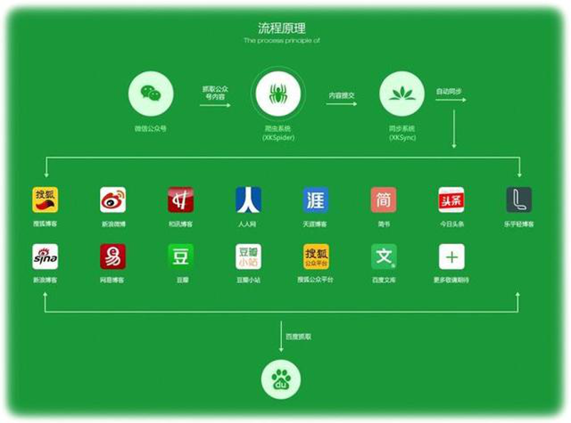 刚信文化-江西刚信文化传媒有限公司是干嘛的