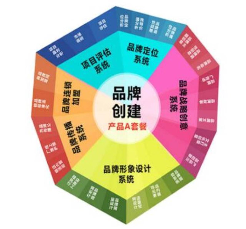 中国人民公安大学的艺术专业：行业分析与未来展望